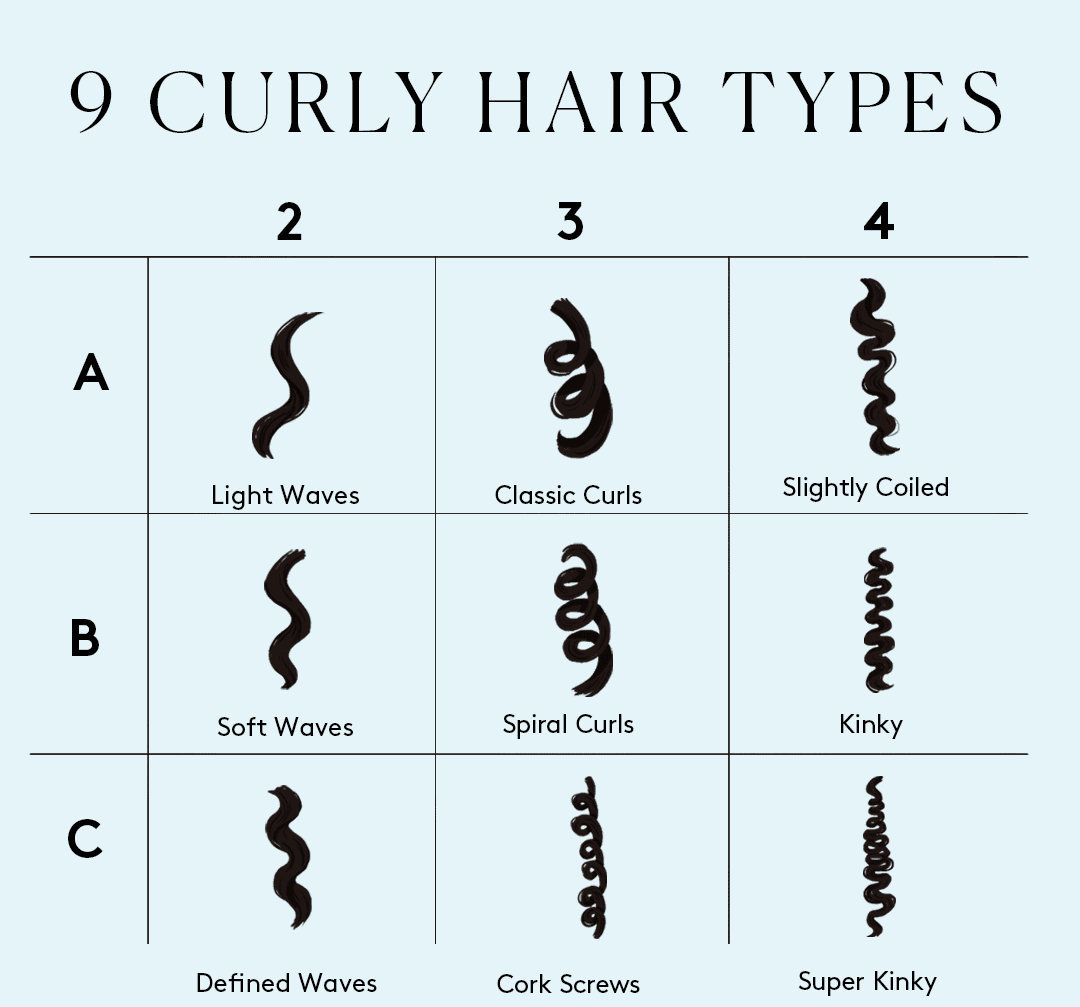 Curly hair types